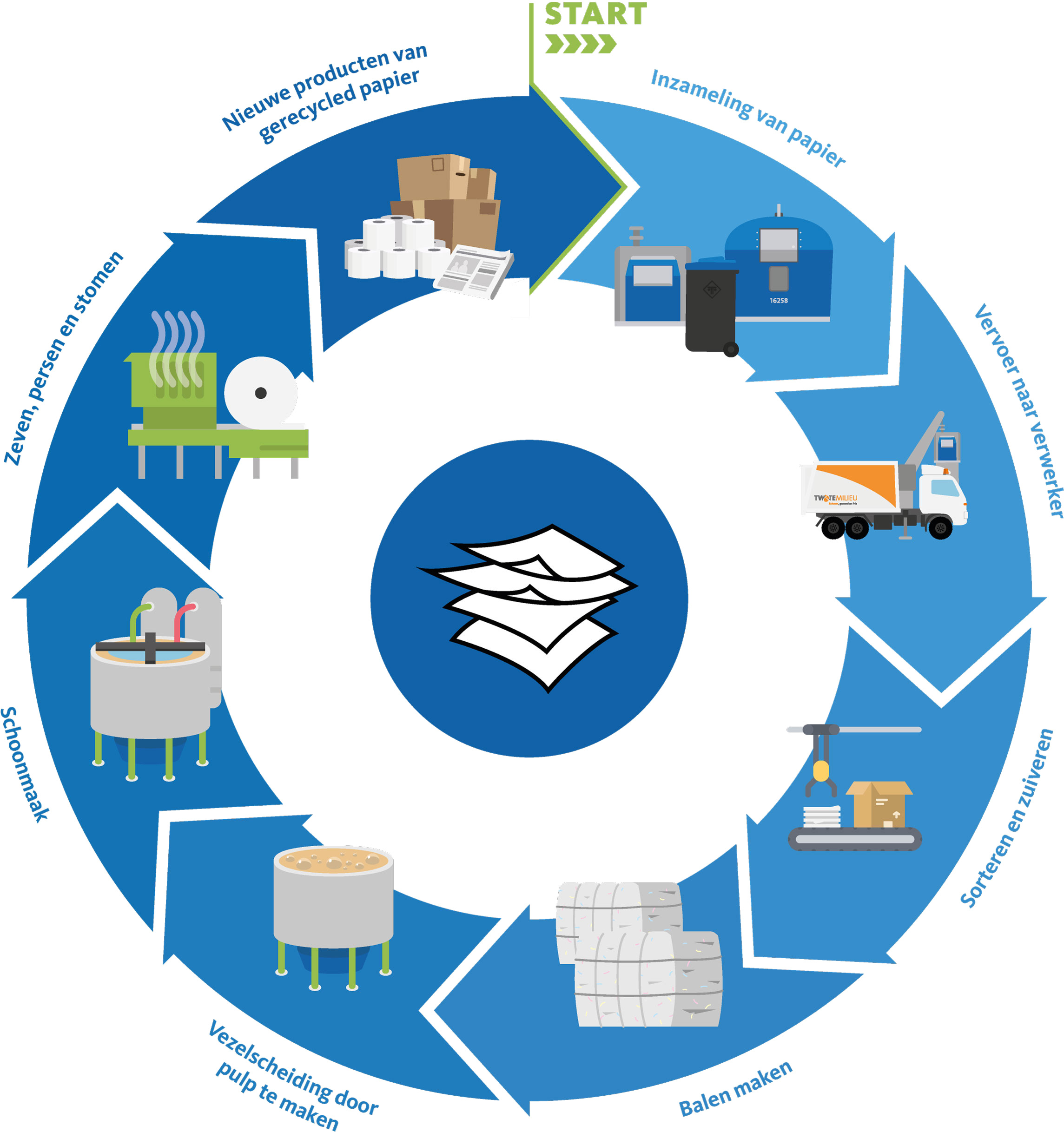 TM visual kringloopschema PAPIER